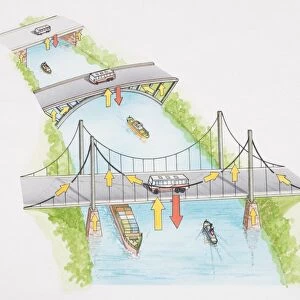 Artwork showing three different types of bridges, a beam bridge, a arch bridge and a suspension bridge