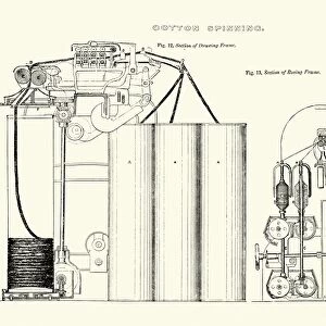 History of Textile Industry - Cotton Spinning Machine