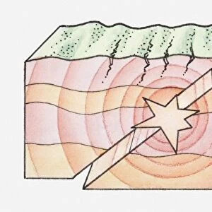 Illustration of an earthquake pushing ground apart, cross section