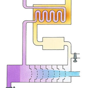 Illustration of the Haber Process showing reaction of nitrogen and hydrogen to form ammonia