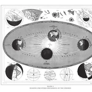 Seasons and Other Phenomena of the Spheres Engraving Antique Illustration, Published 1851