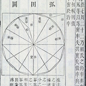 Algebra, illustration from The Nine Chapters on the Mathematical Art