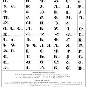 The Cherokee alphabet (litho)