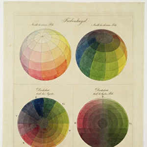 Colour Globes for Copper, Aquatint and Watercolour (w / c on paper)