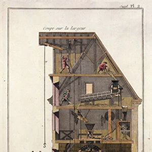 Cross section of a water mill. Plate taken from "