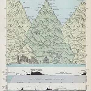 Diagram showing comparative heights of mountains places etc in the British Isles (colour litho)