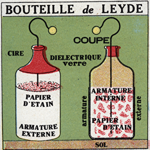 Electric capacitors: the bottle of Leiden invented by Pieter (Petrus
