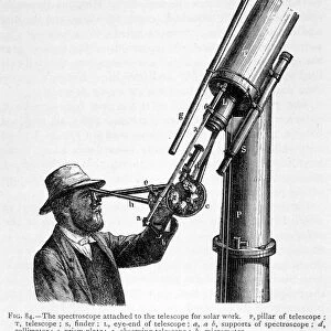 Spectroscope in addition to telescope for observation of the sun