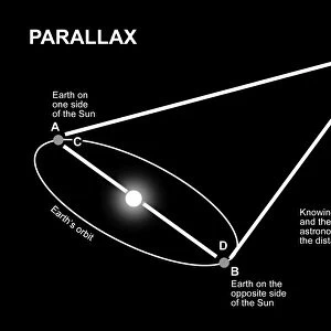 Parallax Diagram