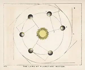 Prints of The laws of planetary motion Johannes Kepler Prints: Print of Blunt Planetary Motion Laws