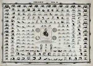 Transportation In The Past Prints: Chart no. 5