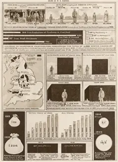 Coal Industry History Prints: The Coal Problem, Great Britain, 1920