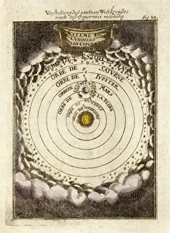 Renaissance Astronomy Images Prints: Copernicus / Solar System