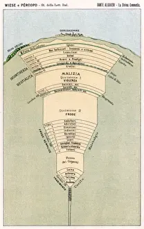 Map of Inferno from Dante's Divine Comedy Print