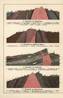 Geological Map Prints: Geological Cross-Section Print, 1886