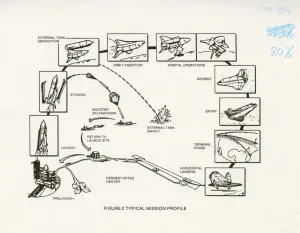 Framed Print : Space Shuttle Orbiter Print Diagram Framed Print : Space Shuttle Orbiter Print Diagram