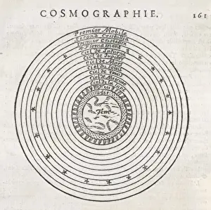 Geocentric Model Prints: Ptolemys Solar System