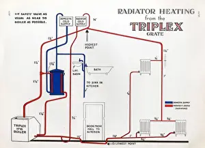 Triplex Grate Radiator Heating Print, circa 1920s