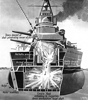 Shell-fire hitting a Battleship, Second World War, 1941 Shell-fire hitting a Battleship, Second World War, 1941
