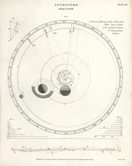Early Astronomy History Prints: The solar system