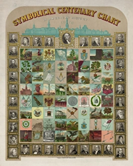 Symbolical centenary chart of American history 1876 Symbolical centenary chart of American history 1876