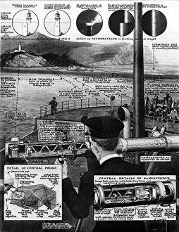 Use of the Naval Rangefinder for Merchant Navy Navigation, 1 Use of the Naval Rangefinder for Merchant Navy Navigation, 1