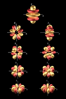Atomic Structure Diagram Prints: 5g electron orbitals