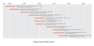 Prints of Arabic science timeline. The Golden Age of Arabic Science occurred in the period from the 8th century to the 12th century Images Dated 2008 November: Arabic Science Timeline Print