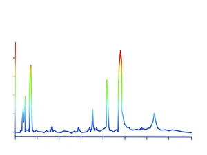 Images Dated 2011 January: Chromatogram 2D View Print