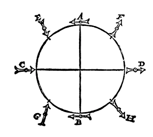 Diagram of magnetic dip on Earth Diagram of magnetic dip on Earth