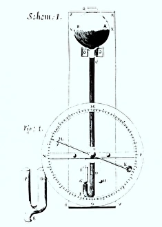 Drawing of Robert Hookes wheel barometer of 1665 Drawing of Robert Hookes wheel barometer of 1665