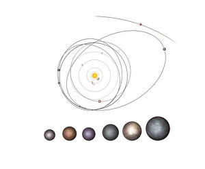 Dwarf planets and their orbits, artwork Dwarf planets and their orbits, artwork