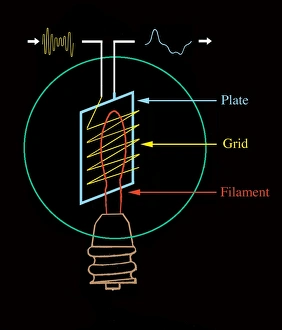 Early electronic valve, diagram Early electronic valve, diagram