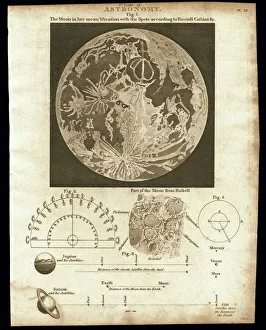 Early map of the Moon, 1810 Early map of the Moon, 1810