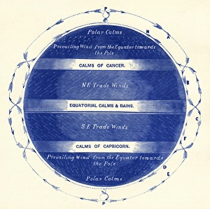 Prints of Global wind patterns. Historical illustration of global air circulation, 1855 Images Dated 2007 November: Global Wind Patterns Print, 1855