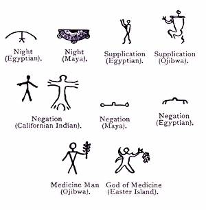 Prints of Ideographs. Diagram showing Egyptian, Mayan, Native American and Easter Island ideographs Images Dated 2010 March: Print of Ideographs: A Comparative Study in Symbolic Representation