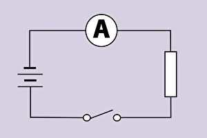 Prints of Measuring electric current. Circuit diagram showing the arrangement of equipment used to measure electric current flowing through a component. The components are represented by standard symbols Images Dated 2006 May: Electric Current Measurement Print
