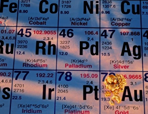 Nuggets of gold on periodic table Nuggets of gold on periodic table