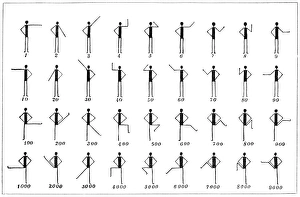 Images Dated 30th September 2011: Semaphore Number Code Print, 19th century