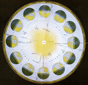 Historical Astronomy Images Prints: Orbit of the Earth