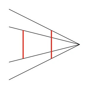 Ponzos Illusion Print