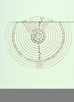 Images Dated 14th February 2003: Ptolemaic world system Print