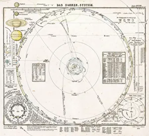 Historical Solar System Map Print 1853