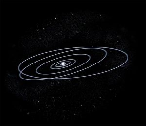Solar system orbits Solar system orbits