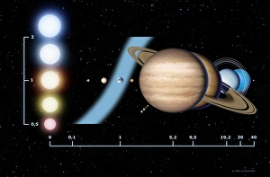 Habitable Zone Planets Prints: Stellar habitable zone, graph