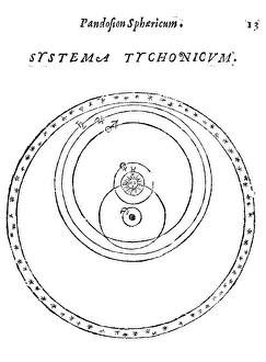 Historical Astronomy Images Prints: Tychonic cosmology