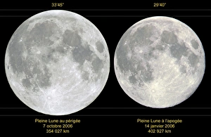 Prints of Variation in apparent lunar diameter Images Dated 2010 January: Variation in Apparent Lunar Diameter Print