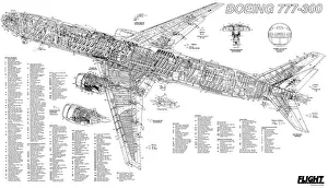 Boeing 777-300 Cutaway Poster