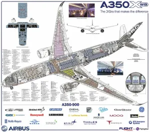 Airbus Cutaway Prints: Airbus A350-900 Print Cutaway