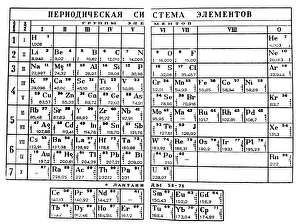 Dmitri Mendeleyevs Periodic Table in which the elements are arranged by atomic weight in groups of related chemical Dmitri Mendeleyevs Periodic Table in which the elements are arranged by atomic weight in groups of related chemical